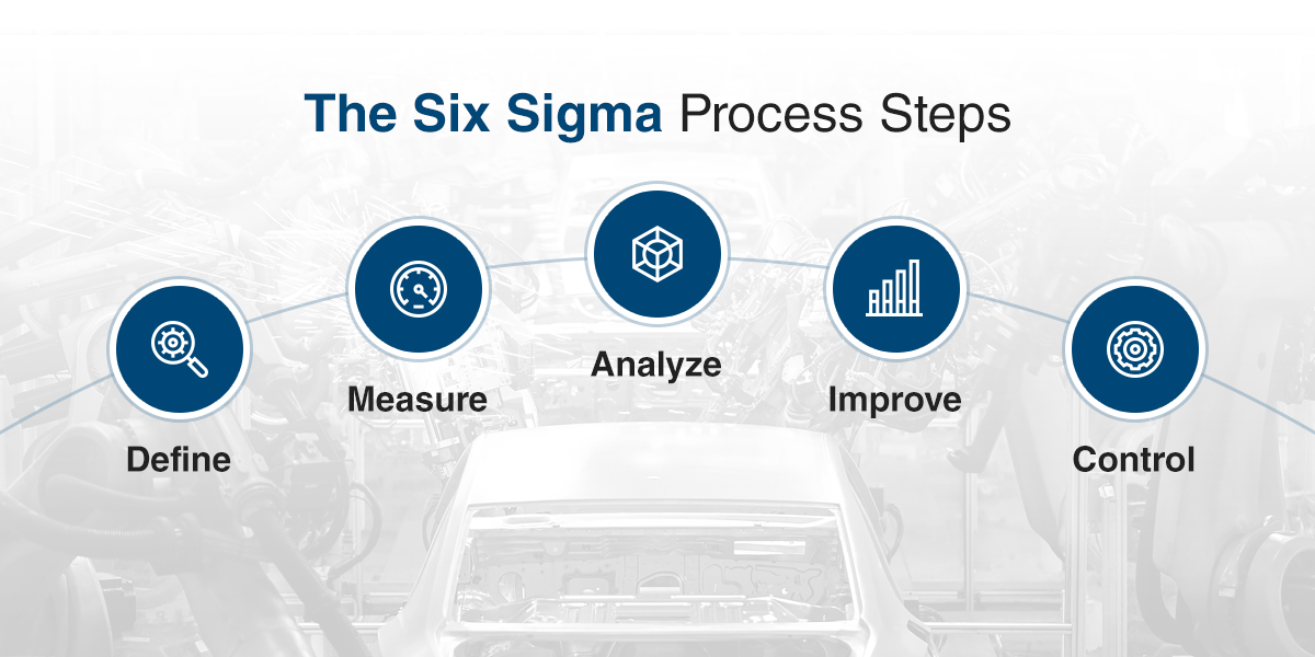 Lean Six Sigma History-Lean Six Sigma Curriculum Las Cruces